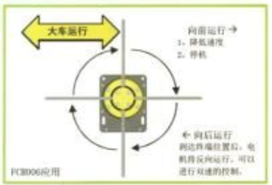 複雑なクレーンおよび持ち上がる起重機のための黄色い位置（回転角度）限られたスイッチ 0