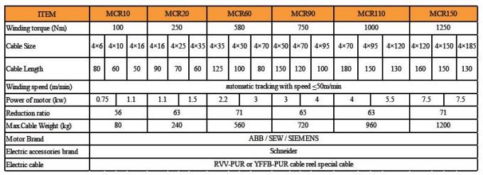 380V/440V電圧複数の指定を含む赤い表面クレーン ケーブル巻き枠 0