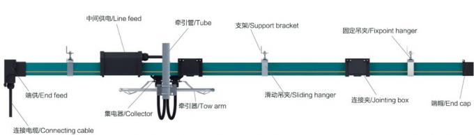 HFP56のためのプラスチック黒い緑色航法燈のコンダクターの鉄道システムのエンド キャップ 2