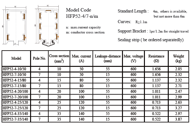 天井クレーンの電力の供給方式のコンダクターの柵の母線 0